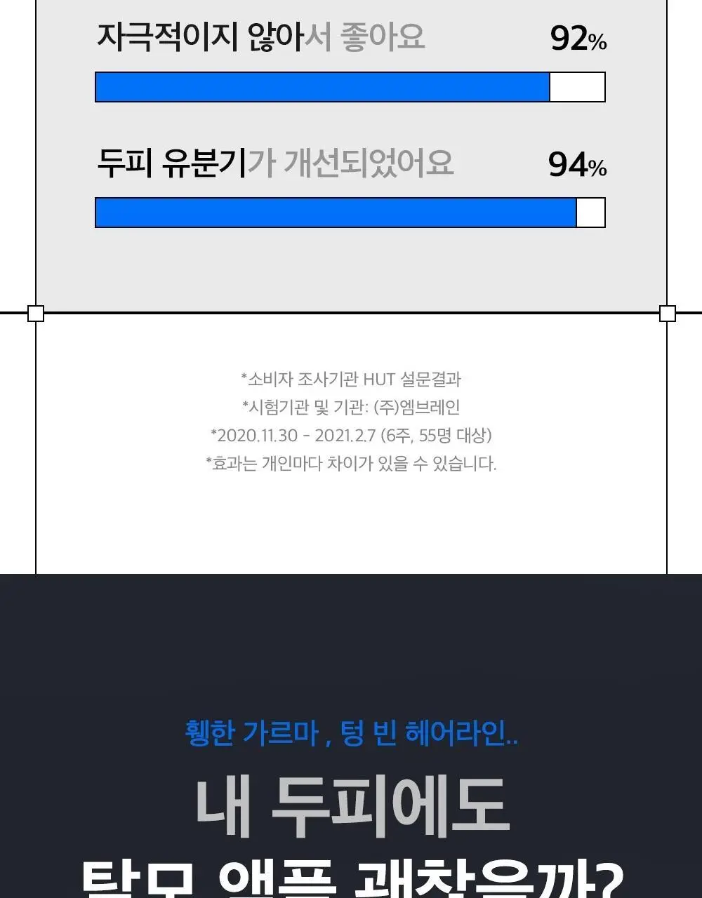 [한/중/미 특허] 리필드 사이토카인 탈모앰플 이펙터 15ml 상세페이지 6